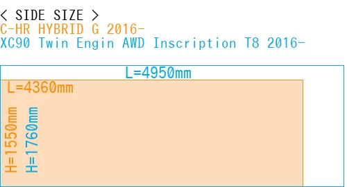 #C-HR HYBRID G 2016- + XC90 Twin Engin AWD Inscription T8 2016-